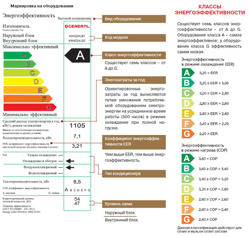 климатические классы холодильника