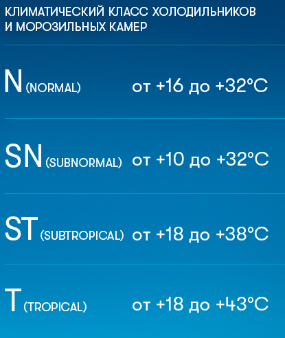 Климатический Класс Холодильника | Что Означает (1)