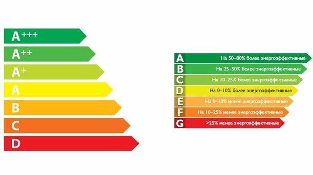 энергоэффективность холодильников