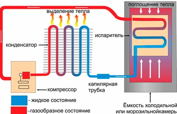 Ремонт бытовой техники в Новокузнецке